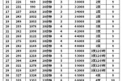 部落冲突陷阱等级提升的方法有哪些？