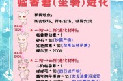 灼灵灵兽获取途径是什么？需要满足哪些条件？