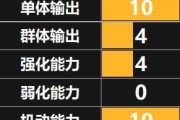 《天地劫》中的杨云佐（以实力和人格魅力称雄游戏世界）