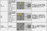 我的世界中物品合成的规则是什么？