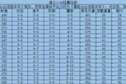 热血传奇喵喵喵技能释放方法是什么？