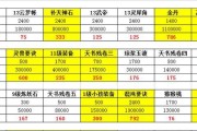 大话西游玄武和青龙加点策略是什么？