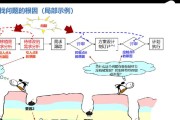 部落冲突道具回溯方法有哪些？