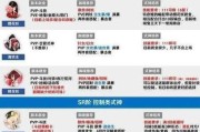 龙之谷寒冰峡谷副本刷法是什么？如何高效通关？