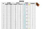 稀有装备在部落冲突中如何获取？获取稀有装备的途径是什么？