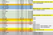 魔兽世界抓拿归案任务完成方法？任务有什么奖励？