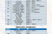 dnf附魔冲星成功率如何提高？