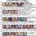 《以幻书启世录》新手必知的最佳阵容（熟悉游戏要素）