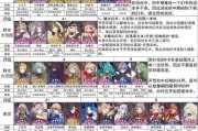 《以幻书启世录》新手必知的最佳阵容（熟悉游戏要素）