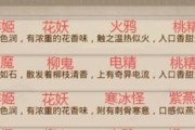 问道炼丹炉升级的条件和方法是什么？如何提高炼丹成功率？