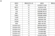 三国杀训练场功能介绍是什么？如何利用训练场提升技能？
