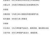 问道金系角色如何加相性？相性分配的策略是什么？