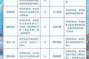 《妄想山海开局最佳升级路线详细攻略一览》（游戏迷们必备的升级攻略全解析）