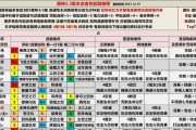 战魂铭人圣里贝留斯怎么合成？武器强度如何测评？