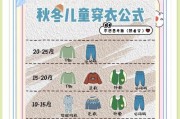 私服中哪些宝宝最值得携带？选择宝宝的策略是什么？