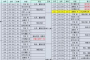 完美世界中宝具的作用是什么？