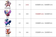 《去吧皮卡丘》3V3积分赛玩法详解（了解游戏赛制）