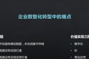智能算法如何落地商业化？
