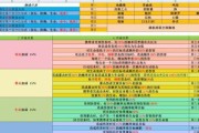 阴阳师御魂刷取效率如何提高？最佳刷取方法是什么？