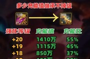 地下城装备继承问题？找不到要继承的装备怎么办？