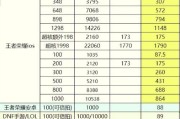王者荣耀低价充值方法是什么？