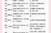 大话西游中小范式技能的释放方法是什么？