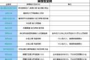 魔兽世界90闪雾奔行者坐骑获得方法详解（从挑战模式到技能达人）