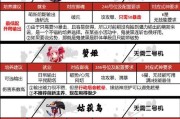 魔兽世界中神牧魂器的获取途径？