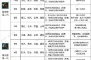 寻仙灵石霸主打法及掉落物品是什么？