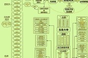 神仙道自由布阵的策略是什么？如何灵活运用？