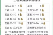 王者荣耀发单流程是什么？如何确保发布成功？