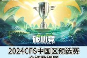 Cf2025年战令周期是多久？总共有多少周？