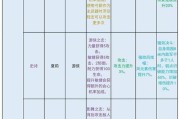 《如何替换以诺亚之心潜能》（教你在游戏中快速更换潜能）
