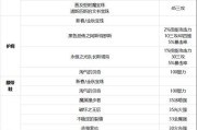 dnf缔造者附魔什么好？缔造者附魔的最佳选择是什么？
