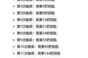 CF轮回抽奖成本是多少？