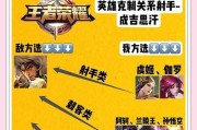 调换英雄的正确方法是什么？