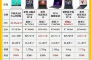 CF电脑全套配置需要多少预算？性价比高的选择是什么？