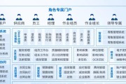 深信服托管云助力瑞派宠物医院全业务上云