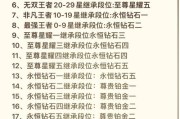王者荣耀中如何查看队友的段位？