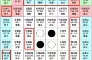 寻仙六尾孤王战斗技巧是什么？