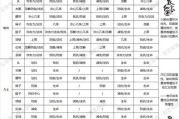 寻仙神器如何升级为二代？升级二代神器的必要条件是什么？