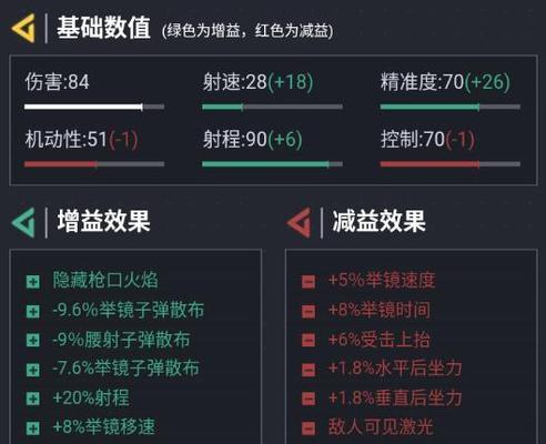 《使命召唤手游》DRH配件搭配攻略（让你成为DRH达人的必备指南）