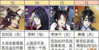 《以忘川风华录名士猫培育升级攻略》（名士猫如何快速提升战斗力）