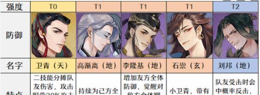 《以忘川风华录名士猫培育升级攻略》（名士猫如何快速提升战斗力）