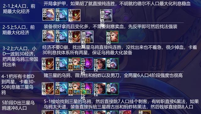 打造绝佳怒翼龙拳阵容攻略（以《云顶之弈》游戏为例）