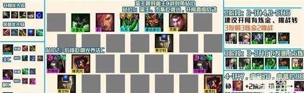 《云顶之弈》游戏炼金蛮王阵容搭配