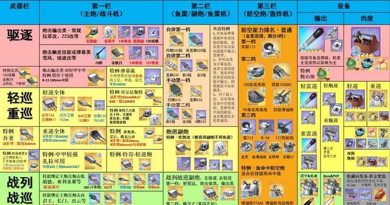 碧蓝航线低星驱逐选择？如何挑选最佳低星驱逐舰艇？