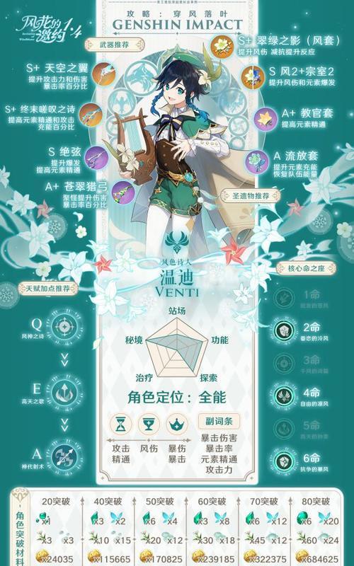 原神喜多院十文字属性强度如何？全面解析一览表是什么？