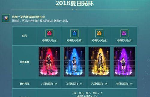 dnf2023春节礼包何时揭晓？虎年礼包内容有哪些疑问？