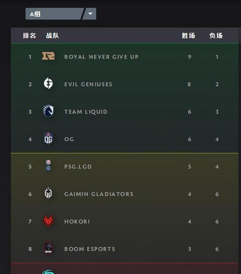 DOTA2 TI11中国队伍有哪些？各队伍特点及常见问题解答？